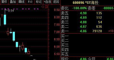 股票跌了如何保护资产