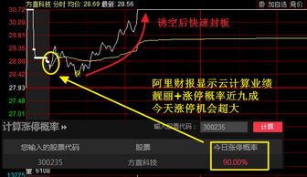 股票如何计算涨停 股票如何计算涨停