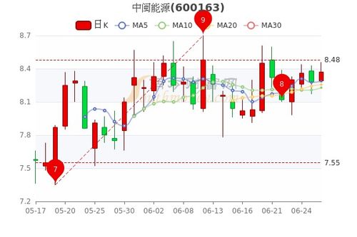 资源股票如何处理