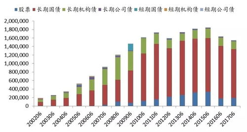 美国证券怎么上市