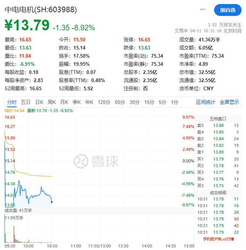 如何看股票累积费用多少