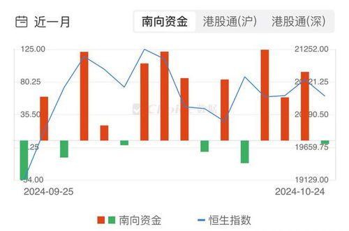 港股股票如何看