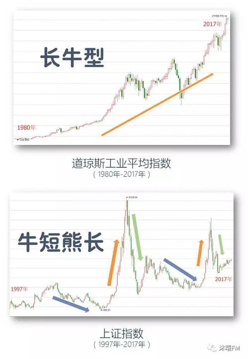 如何买股票型基金