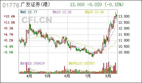 怎么看广发证券分红时间