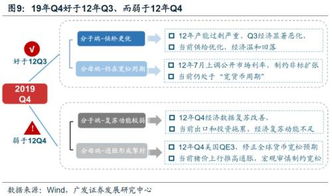 怎么看广发证券分红时间