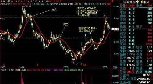 国联证券怎么看金叉死叉