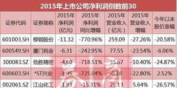 股票包销如何赚钱