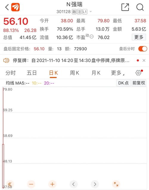 股票包销如何赚钱