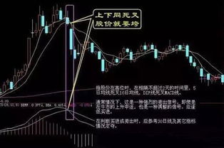 如何判断股票走低