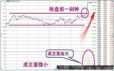 股票如何判定第二天涨跌