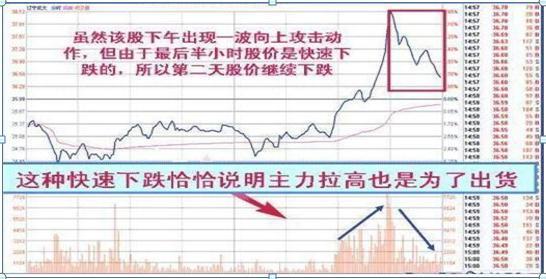 股票如何判定第二天涨跌