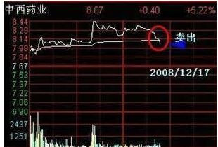 如何拉高自己的股票价格