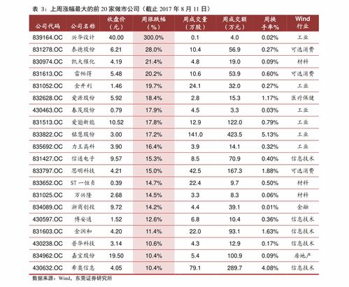 证券佣金怎么计算收益
