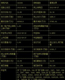 如何看懂股票上市日期