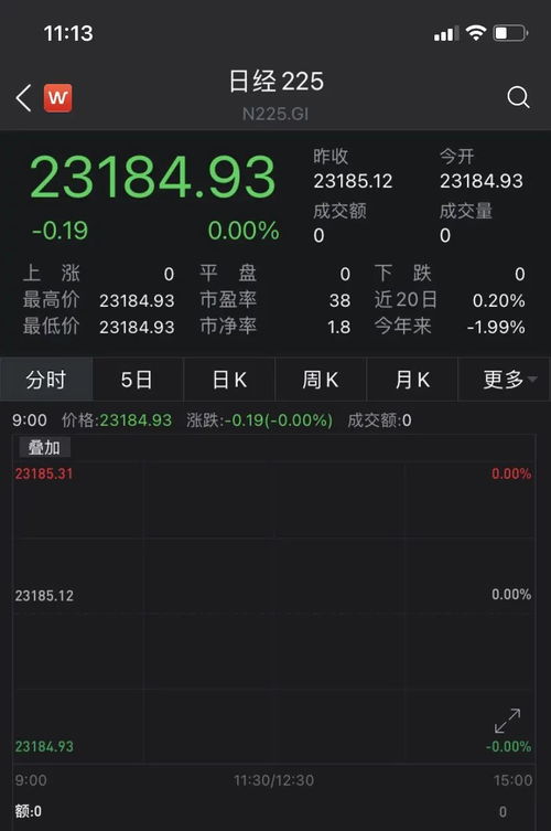 日本东京证券怎么操作的