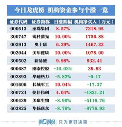 如何筛出低价股股票 如何筛出低价股股票