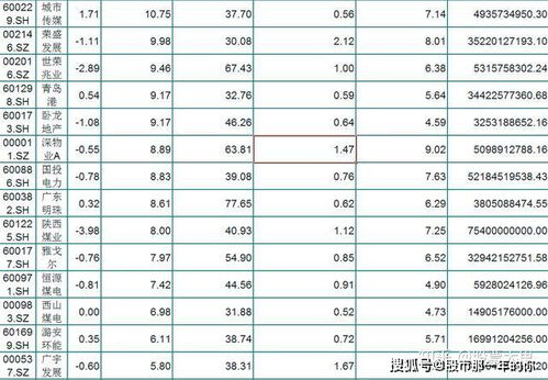 如何筛出低价股股票 如何筛出低价股股票
