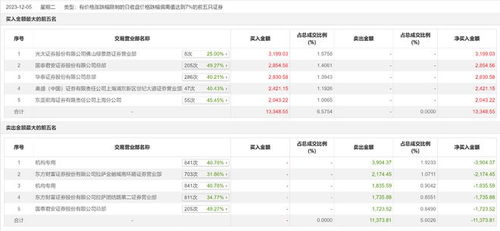 财富证券怎么挂单