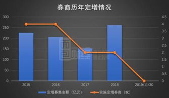 兴业证券融资怎么样啊