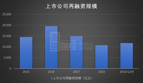 兴业证券融资怎么样啊