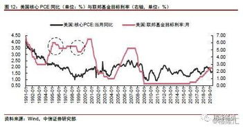 中信证券怎么看美国股市