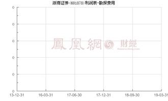 浙商证券钱怎么取