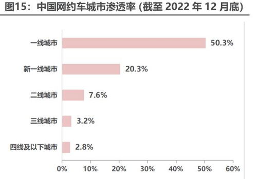 县城怎么开证券
