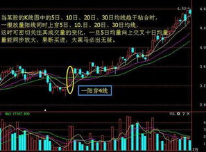 如何看股票短线强弱线