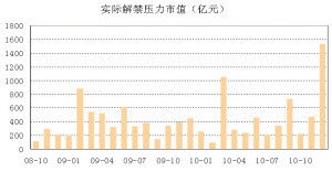 如何应对股票的震荡损失