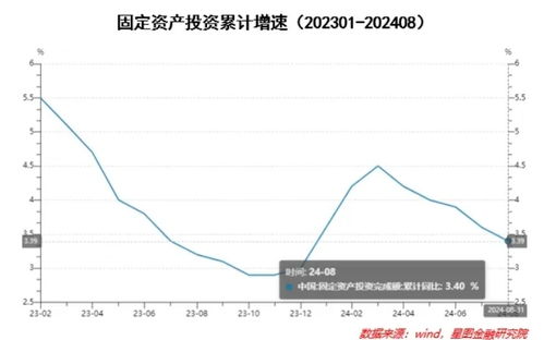 如何应对股票的震荡损失