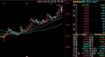 如何应对股票的震荡损失