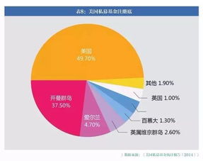 证券投资怎么避税