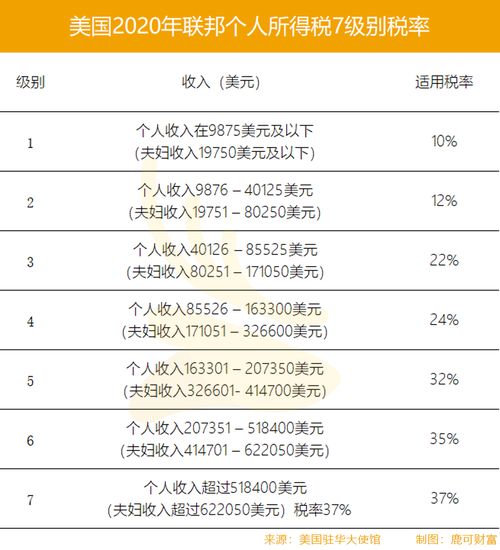 证券投资怎么避税
