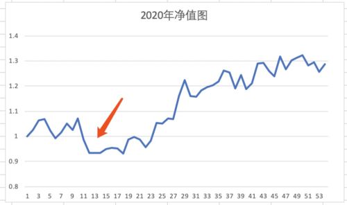 如何用小资金玩股票账户