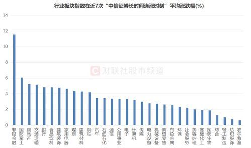 证券板块指标怎么看涨跌