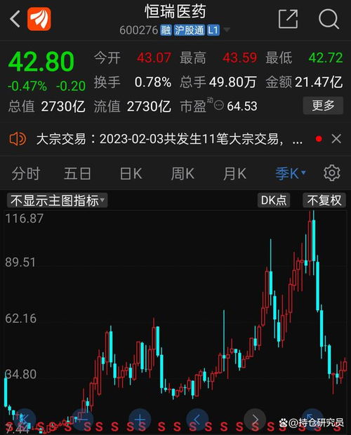 股票如何盈利100万元