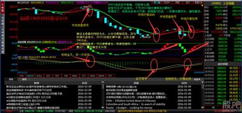 股票如何盈利100万元