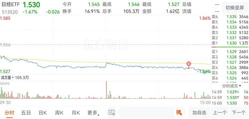 股票如何盈利100万元