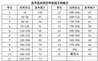 股票如何理解级别的意思
