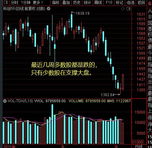 股票如何操作清仓