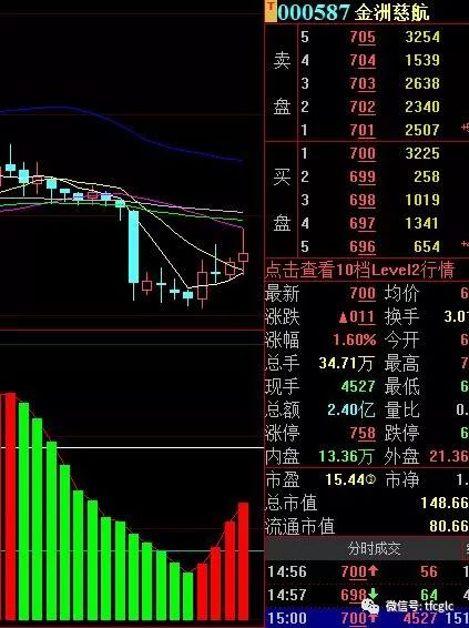 科创股票海德股票如何