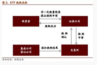 股票认购如何扣款 股票认购如何扣款