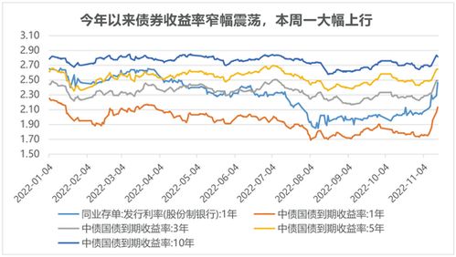 证券投资怎么学好理财 证券投资怎么学好理财