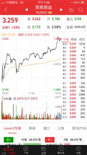 如何看待股票收盘价格 如何看待股票收盘价格