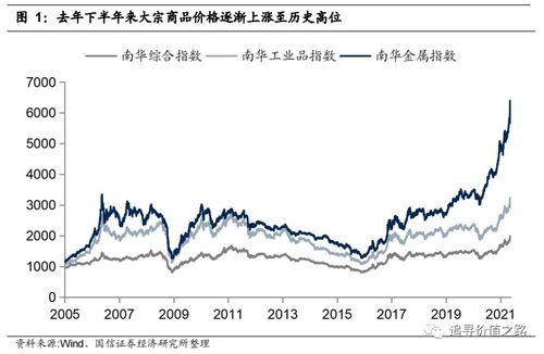 国信证券减值前景怎么样 国信证券减值前景怎么样