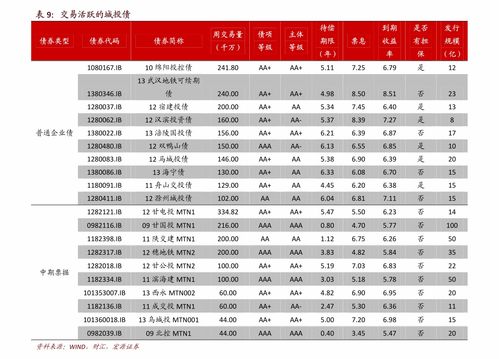 东北证券新股怎么买入 东北证券新股怎么买入