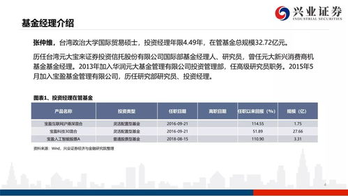 证券 怎么 基金经理