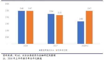 证券 怎么 基金经理