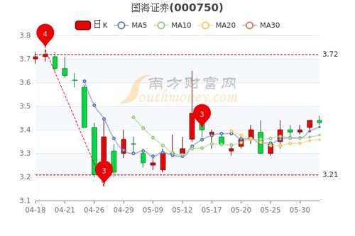 国海证券怎么炒股 国海证券怎么炒股