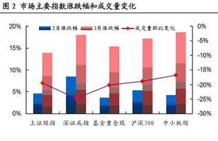 长城证券怎么设置日均线